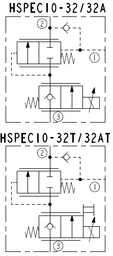HSPEC10-32